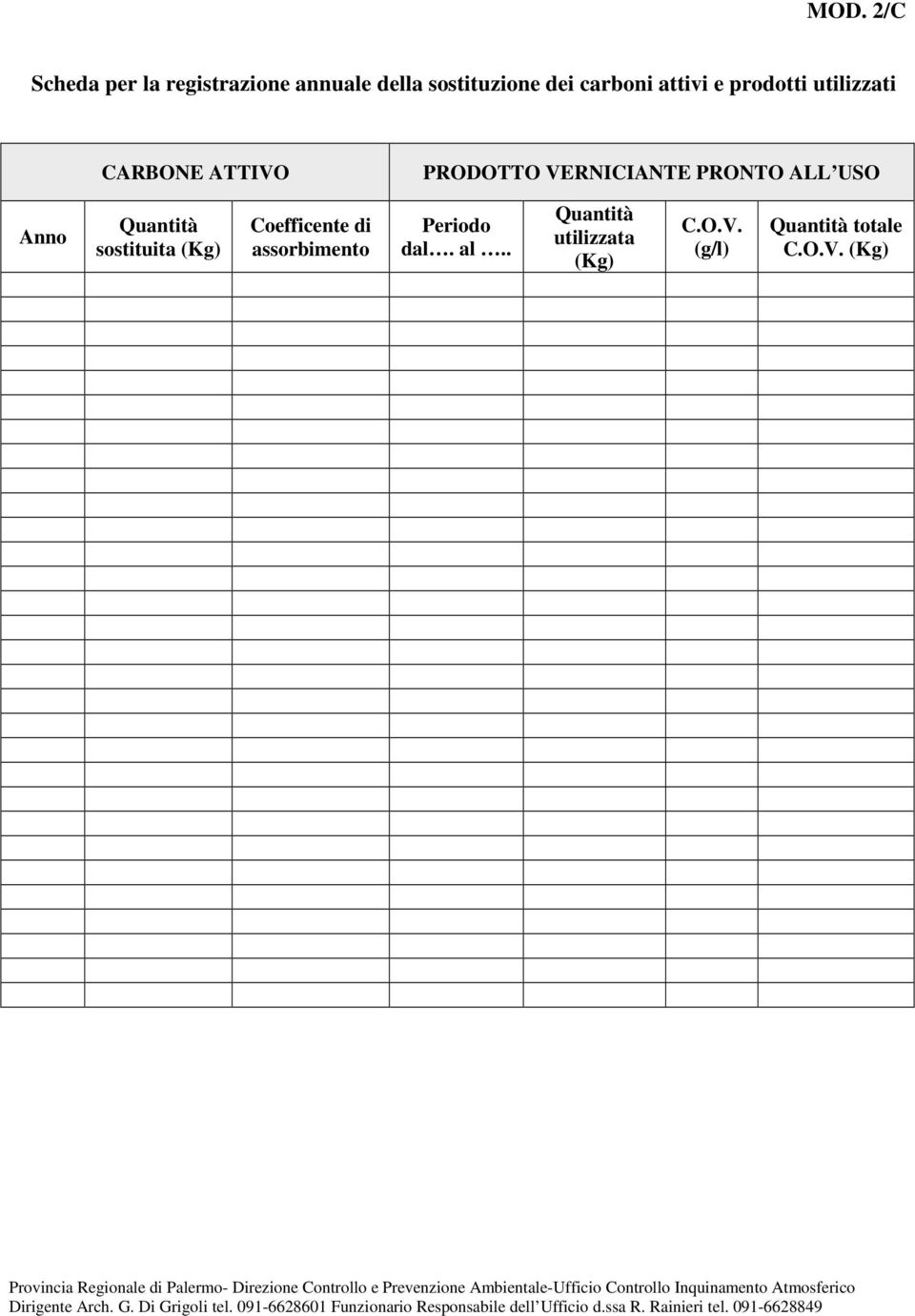 PRONTO ALL USO Anno Quantità sostituita (Kg) Coefficente di assorbimento