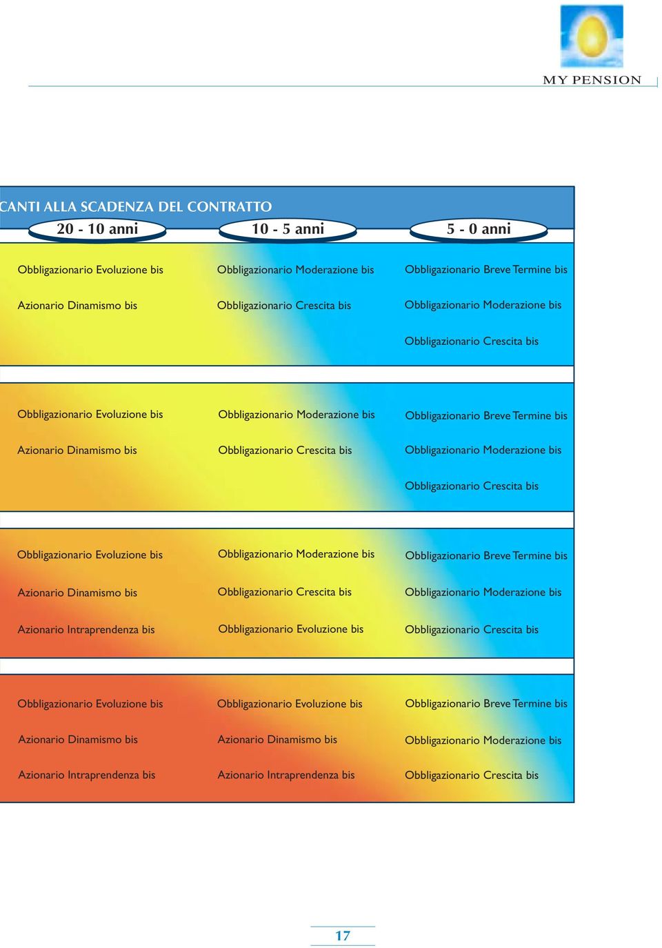 Obbligazionario  Obbligazionario Crescita bis Obbligazionario Moderazione bis Azionario Intraprendenza bis Obbligazionario Evoluzione bis Obbligazionario Crescita bis Obbligazionario Evoluzione bis