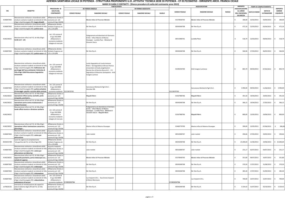 175 e 176 DPR IN FORMA SINGOLA BANDI DI GARA E CONTRATTI - [Elenco procedure di scelta del contraente anno 2013] PARTECIPANTI IN FORMA ASSOCIATA CODICE FISCALE RAGIONE SOCIALE CODICE FISCALE RAGIONE