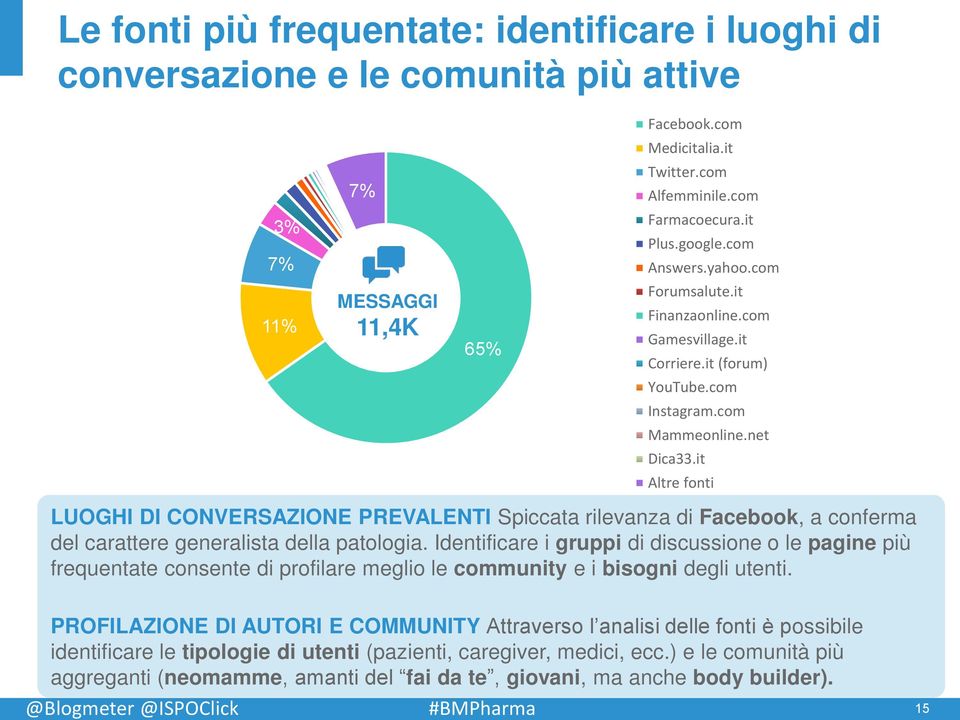 it Altre fonti LUOGHI DI CONVERSAZIONE PREVALENTI Spiccata rilevanza di Facebook, a conferma del carattere generalista della patologia.