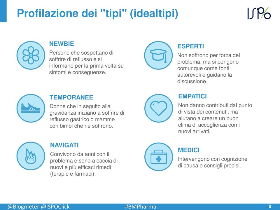 NAVIGATI Convivono da anni con il problema e sono a caccia di nuovi e più efficaci rimedi (terapie e farmaci).