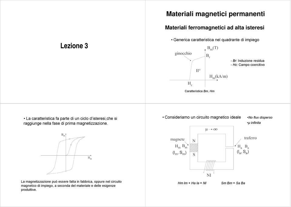 fase di prima magnetizzazione.