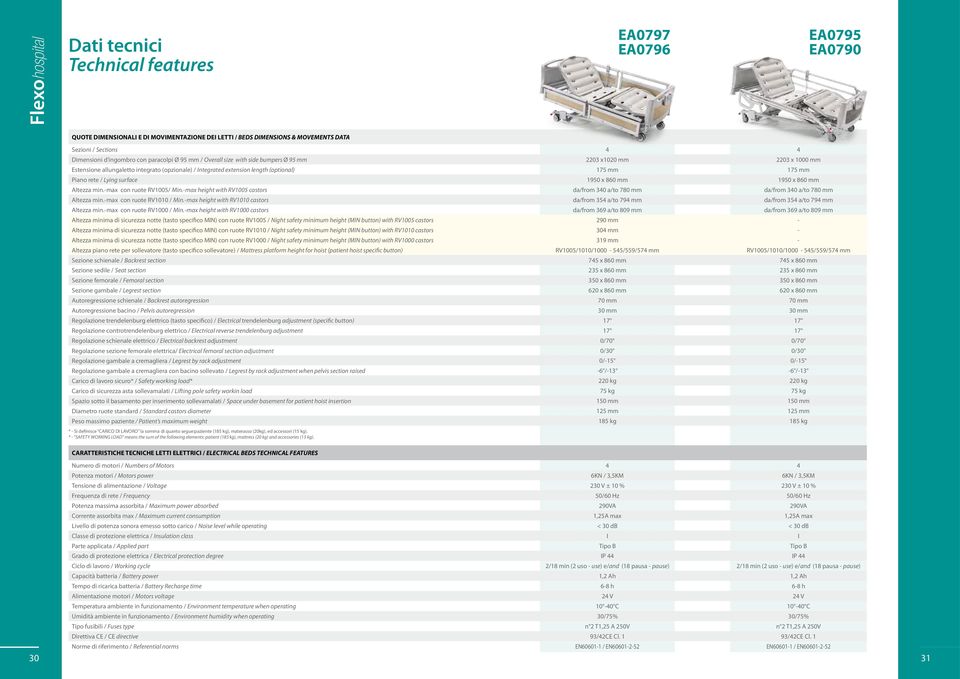 Lying surface 950 x 860 mm 950 x 860 mm Altezza min.-max con ruote RV005/ Min.-max height with RV005 castors da/from 0 a/to 780 mm da/from 0 a/to 780 mm Altezza min.-max con ruote RV00 / Min.