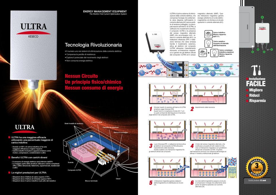 Le principali reazioni all interno di ULTRA, si verificano tra i rivestimenti ceramici, il composto ULTRA e la presenza del campo magnetico alternato (AMF) che accompagna tutti i sistemi in corrente