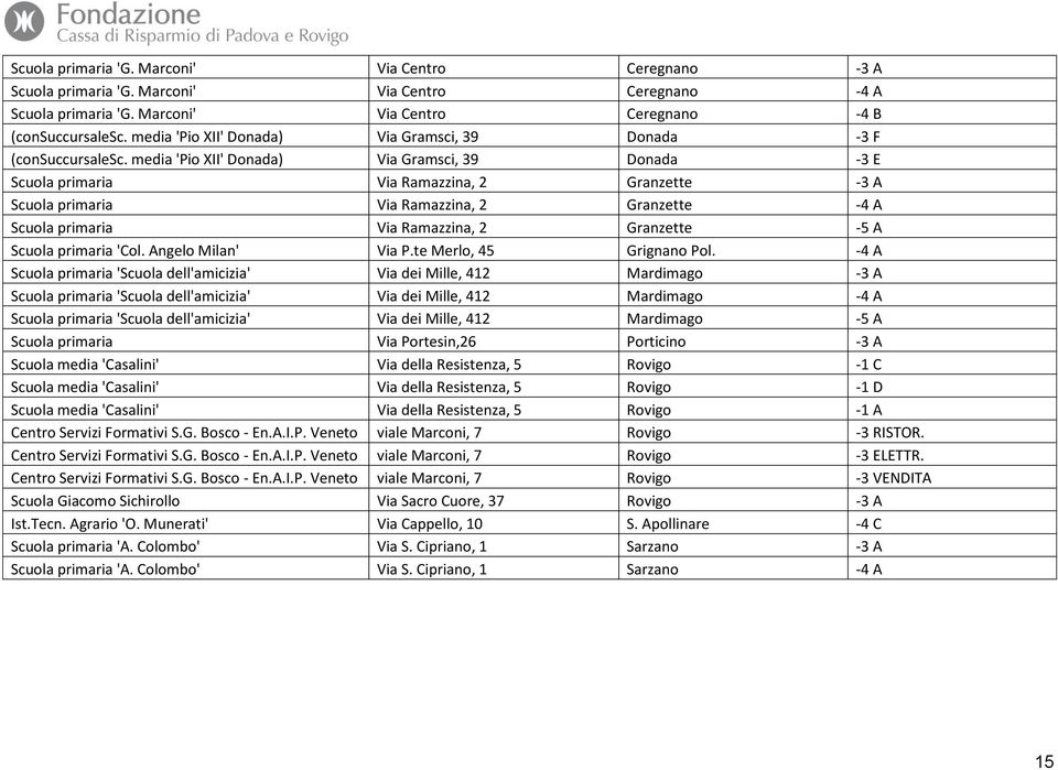 media 'Pio XII' Donada) Via Gramsci, 39 Donada -3 E Scuola primaria Via Ramazzina, 2 Granzette -3 A Scuola primaria Via Ramazzina, 2 Granzette -4 A Scuola primaria Via Ramazzina, 2 Granzette -5 A