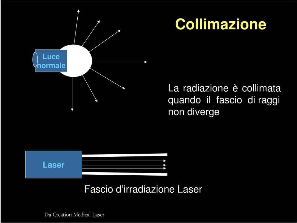 fascio di raggi non diverge Laser