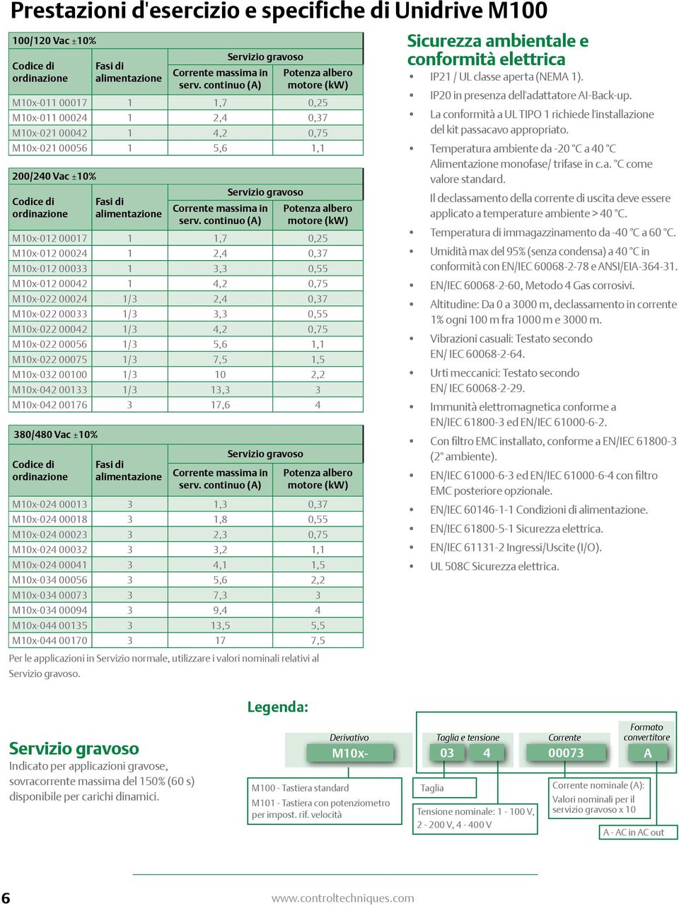 alimentazione Corrente massima in serv.