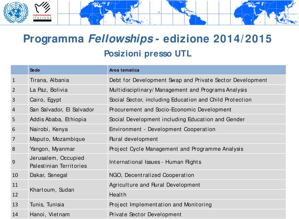 Addis Ababa, Ethiopia Social Development including Education and Gender 6 Nairobi, Kenya Environment - Development Cooperation 7 Maputo, Mozambique Rural development 8 Yangon, Myanmar Project Cycle