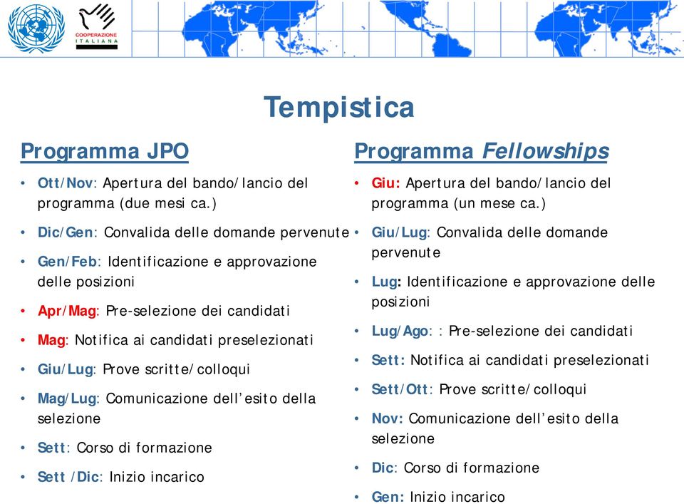 scritte/colloqui Mag/Lug: Comunicazione dell esito della selezione Sett: Corso di formazione Sett /Dic: Inizio incarico Tempistica Programma Fellowships Giu: Apertura del bando/lancio del