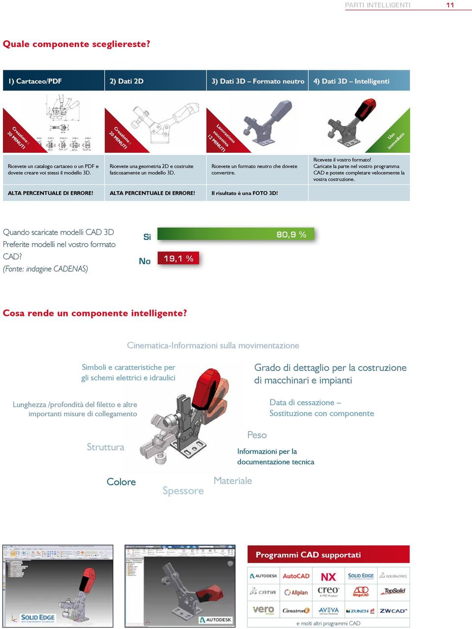 un PDF e dovete creare voi stessi il modello 3D. Ricevete una geometria 2D e costruite faticosamente un modello 3D. Ricevete un formato neutro che dovete convertire. Ricevete il vostro formato!