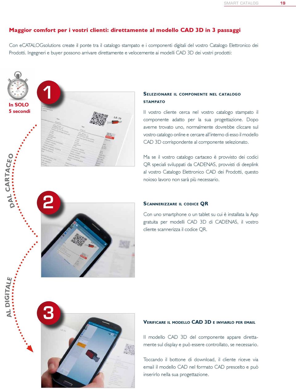 Ingegneri e buyer possono arrivare direttamente e velocemente ai modelli CAD 3D dei vostri prodotti: In solo 5 secondi 1 Selezionare il componente nel catalogo stampato Il vostro cliente cerca nel