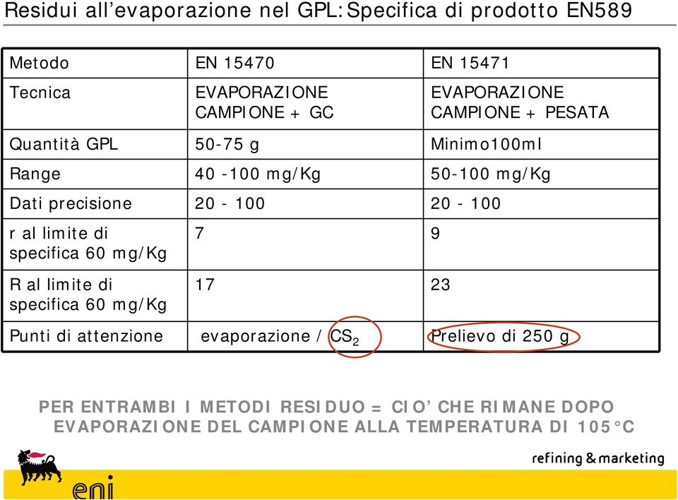 20-100 r al limite di specifica 60 mg/kg R al limite di specifica 60 mg/kg 7 9 17 23 Punti di attenzione evaporazione /