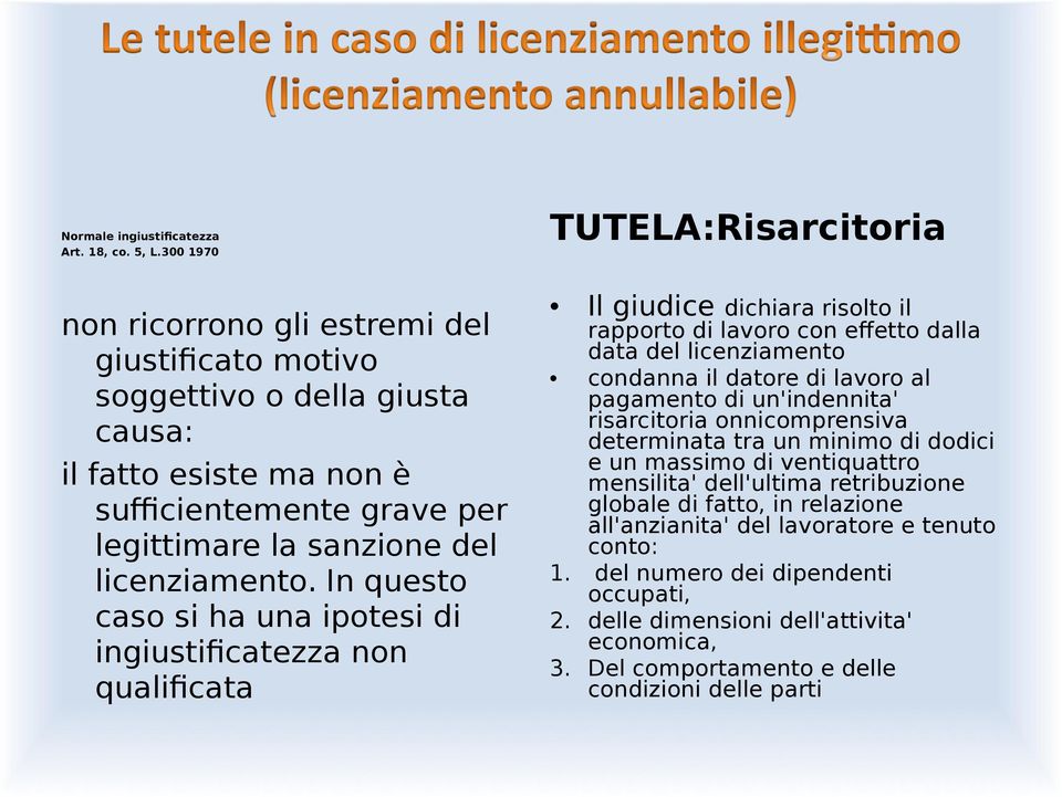 In questo caso si ha una ipotesi di ingiustificatezza non qualificata TUTELA:Risarcitoria Il giudice dichiara risolto il rapporto di lavoro con effetto dalla data del licenziamento condanna il datore