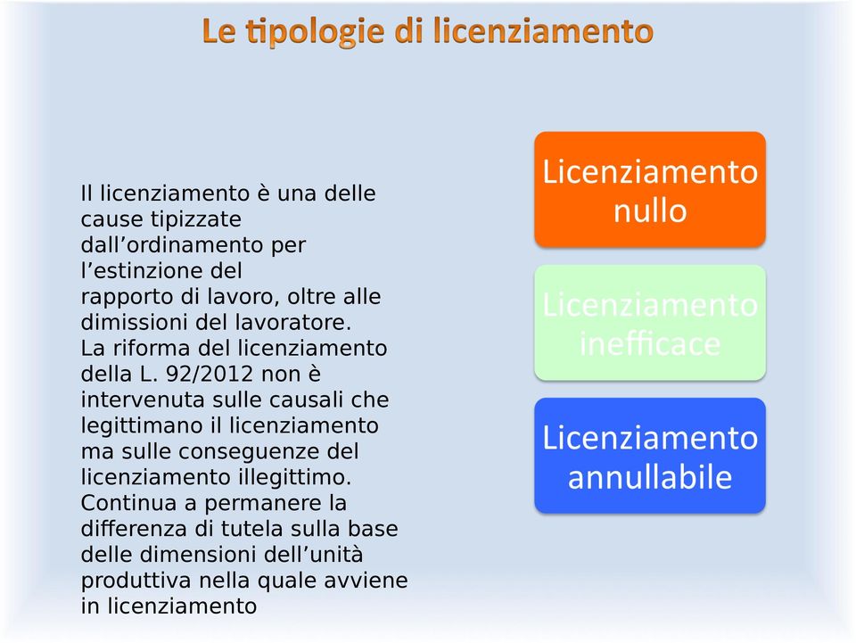 92/2012 non è intervenuta sulle causali che legittimano il licenziamento ma sulle conseguenze del