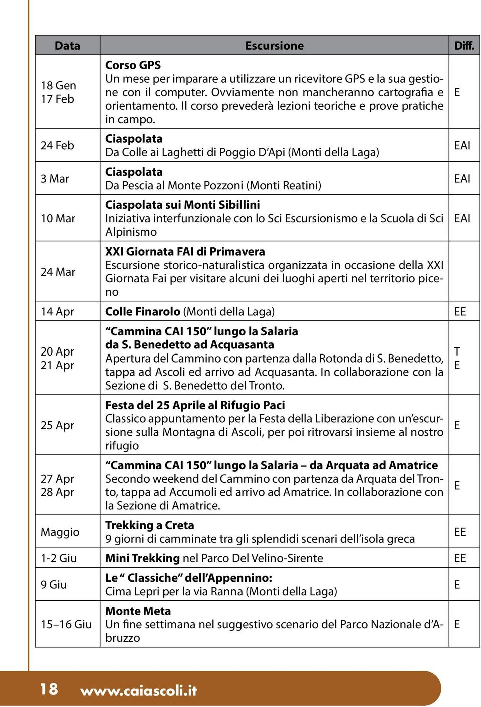 Ciaspolata Da Colle ai Laghetti di Poggio D Api (Monti della Laga) Ciaspolata Da Pescia al Monte Pozzoni (Monti Reatini) Ciaspolata sui Monti Sibillini Iniziativa interfunzionale con lo Sci