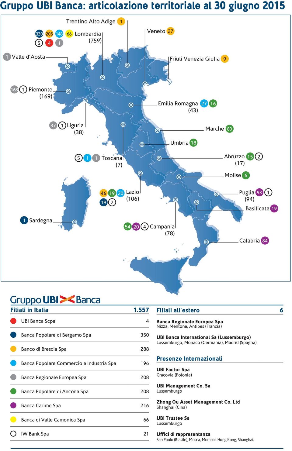 Calabria 84 Filiali in Italia 1.