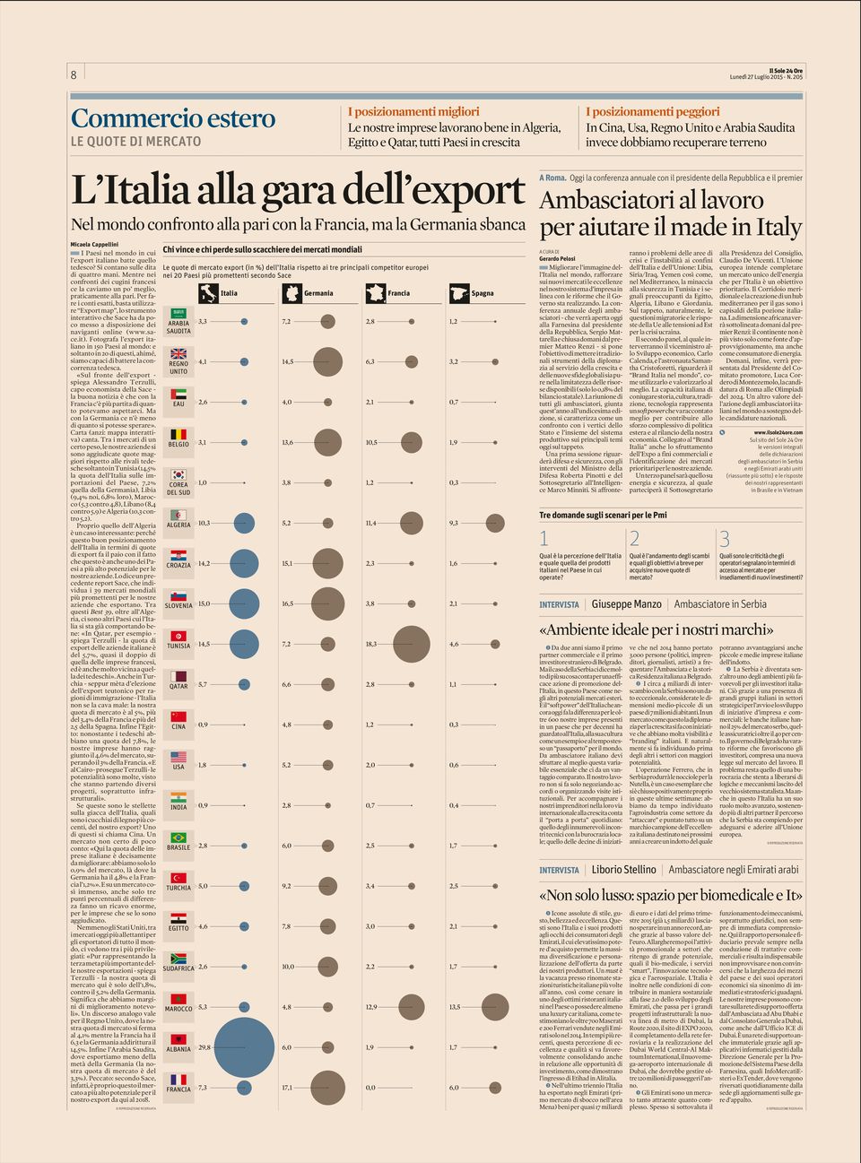 Unito e Arabia Saudita invece dobbiamo recuperare terreno L Italia alla gara dell export Nel mondo confronto alla pari con la Francia, ma la Germania sbanca Micaela Cappellini pi Paesi nel mondo in
