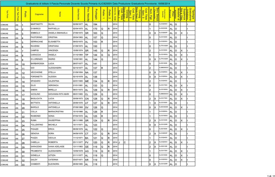 COMUNE AN 16 COMUNE AN 17 COMUNE AN 18 COMUNE AN 19 COMUNE AN 20 COMUNE AN 21 COMUNE AN 22 COMUNE AN 23 COMUNE AN 24 COMUNE AN 25 COMUNE AN 26 COMUNE AN 27 COMUNE AN 28 COMUNE AN 29 COMUNE AN 30