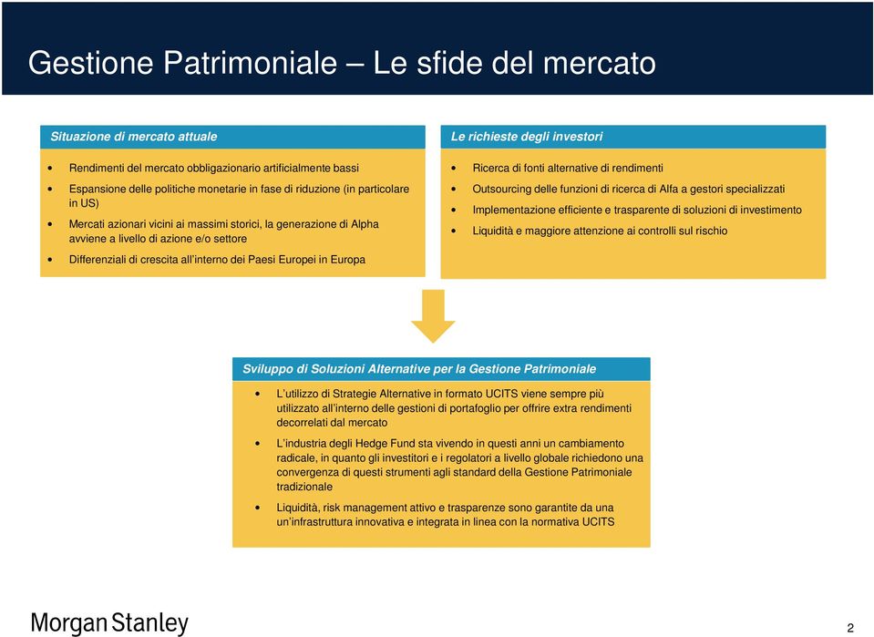 richieste degli investori Ricerca di fonti alternative di rendimenti Outsourcing delle funzioni di ricerca di Alfa a gestori specializzati Implementazione efficiente e trasparente di soluzioni di