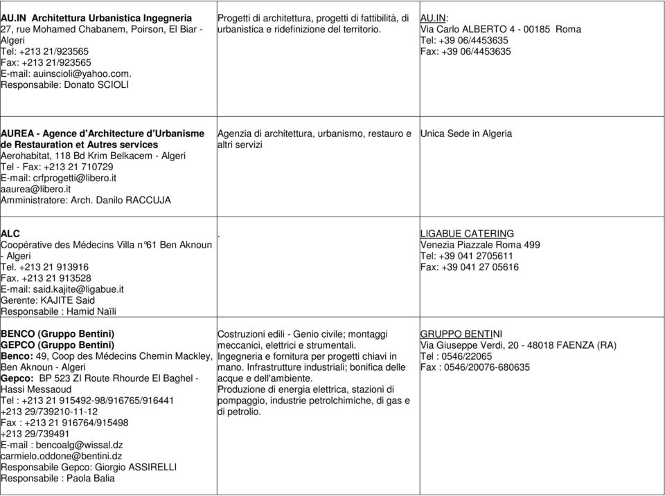 IN: Via Carlo ALBERTO 4-00185 Roma Tel: +39 06/4453635 Fax: +39 06/4453635 AUREA - Agence d'architecture d'urbanisme de Restauration et Autres services Aerohabitat, 118 Bd Krim Belkacem - Algeri Tel