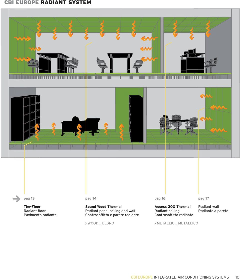 Controsoffitto e parete radiante Access 300 Thermal Radiant ceiling