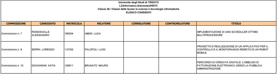 9 SERRA LORENZO 115700 PALOPOLI LUIGI PROGETTO E REALIZZAZIONE DI UN APPLICATIVO PER IL CONTROLLO E IL MONITORAGGIO REMOTO DI UN