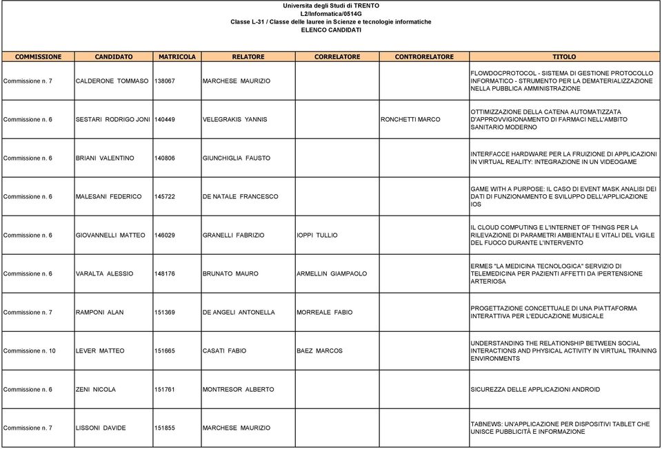 6 SESTARI RODRIGO JONI 140449 VELEGRAKIS YANNIS RONCHETTI MARCO OTTIMIZZAZIONE DELLA CATENA AUTOMATIZZATA D'APPROVVIGIONAMENTO DI FARMACI NELL'AMBITO SANITARIO MODERNO Commissione n.