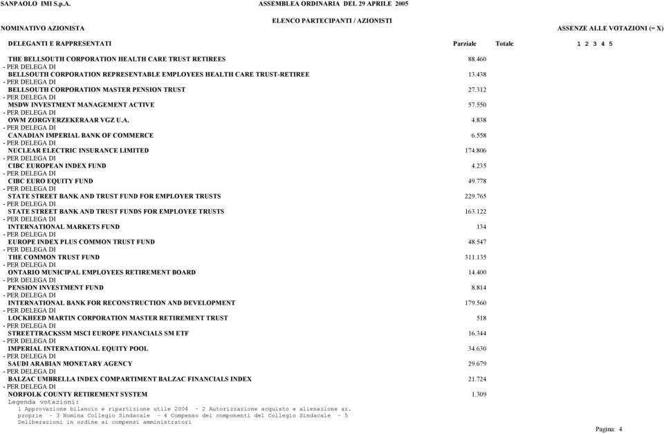 235 CIBC EURO EQUITY FUND 49.778 STATE STREET BANK AND TRUST FUND FOR EMPLOYER TRUSTS 229.765 STATE STREET BANK AND TRUST FUNDS FOR EMPLOYEE TRUSTS 163.