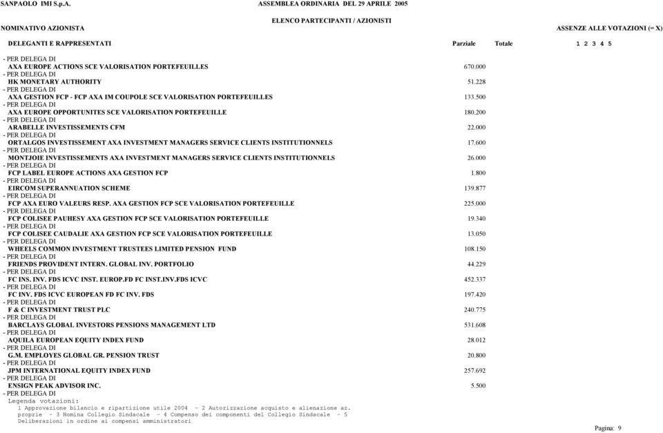 600 MONTJOIE INVESTISSEMENTS AXA INVESTMENT MANAGERS SERVICE CLIENTS INSTITUTIONNELS 26.000 FCP LABEL EUROPE ACTIONS AXA GESTION FCP 1.800 EIRCOM SUPERANNUATION SCHEME 139.