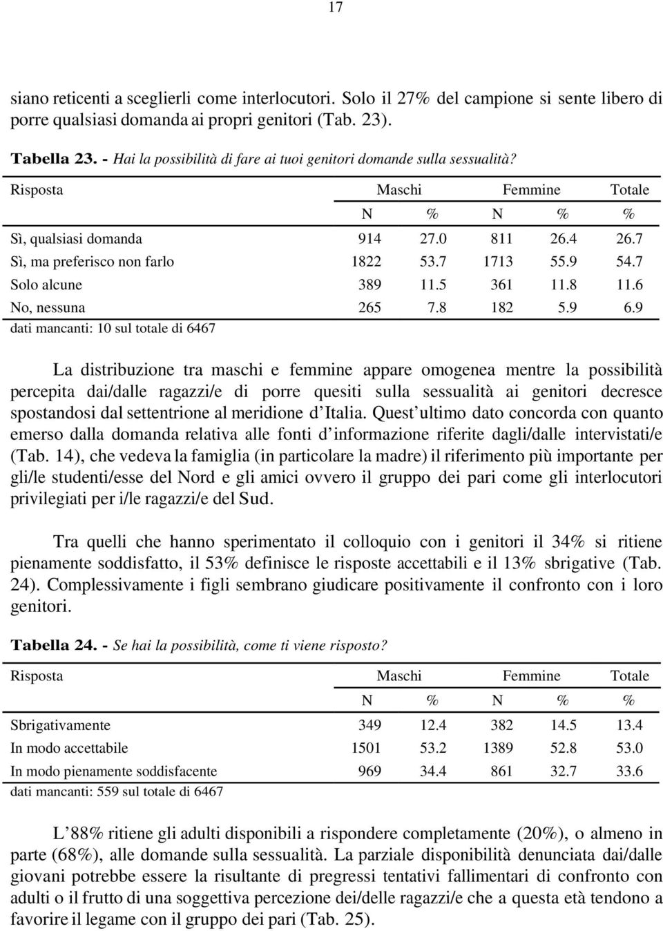 8 11.6 No, nessuna 265 7.8 182 5.9 6.