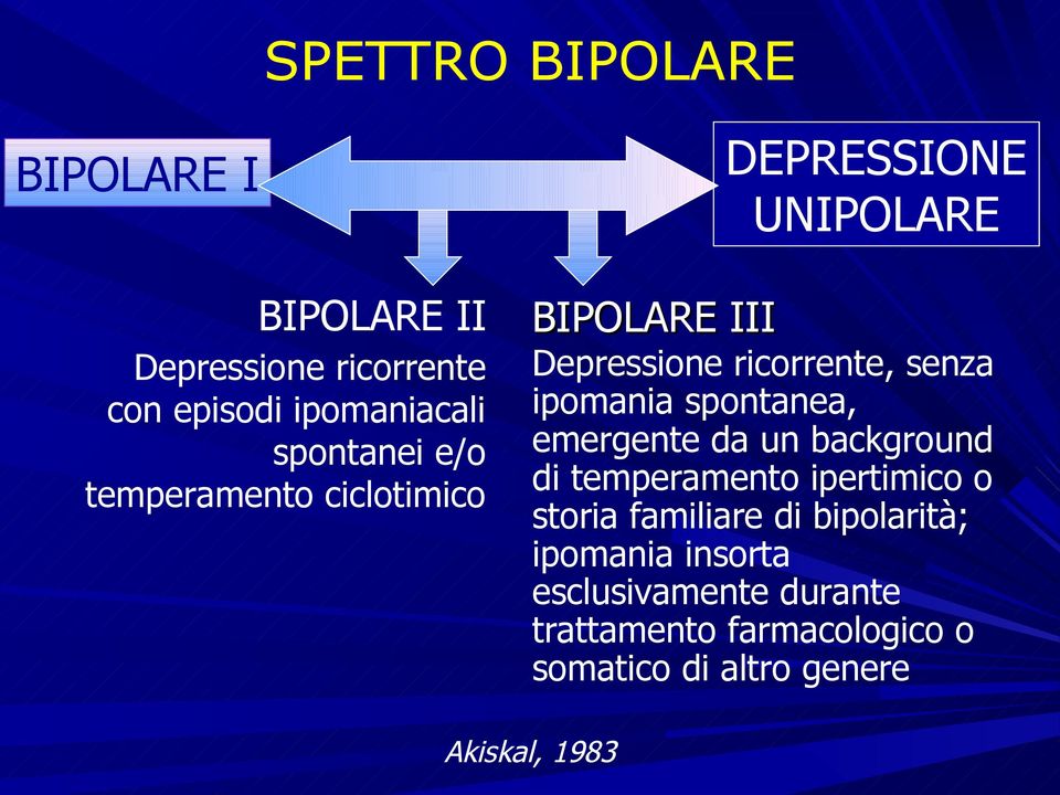 spontanea, emergente da un background di temperamento ipertimico o storia familiare di bipolarità;