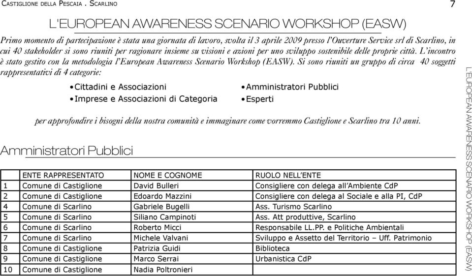 stakeholder si sono riuniti per ragionare insieme su visioni e azioni per uno sviluppo sostenibile delle proprie città.