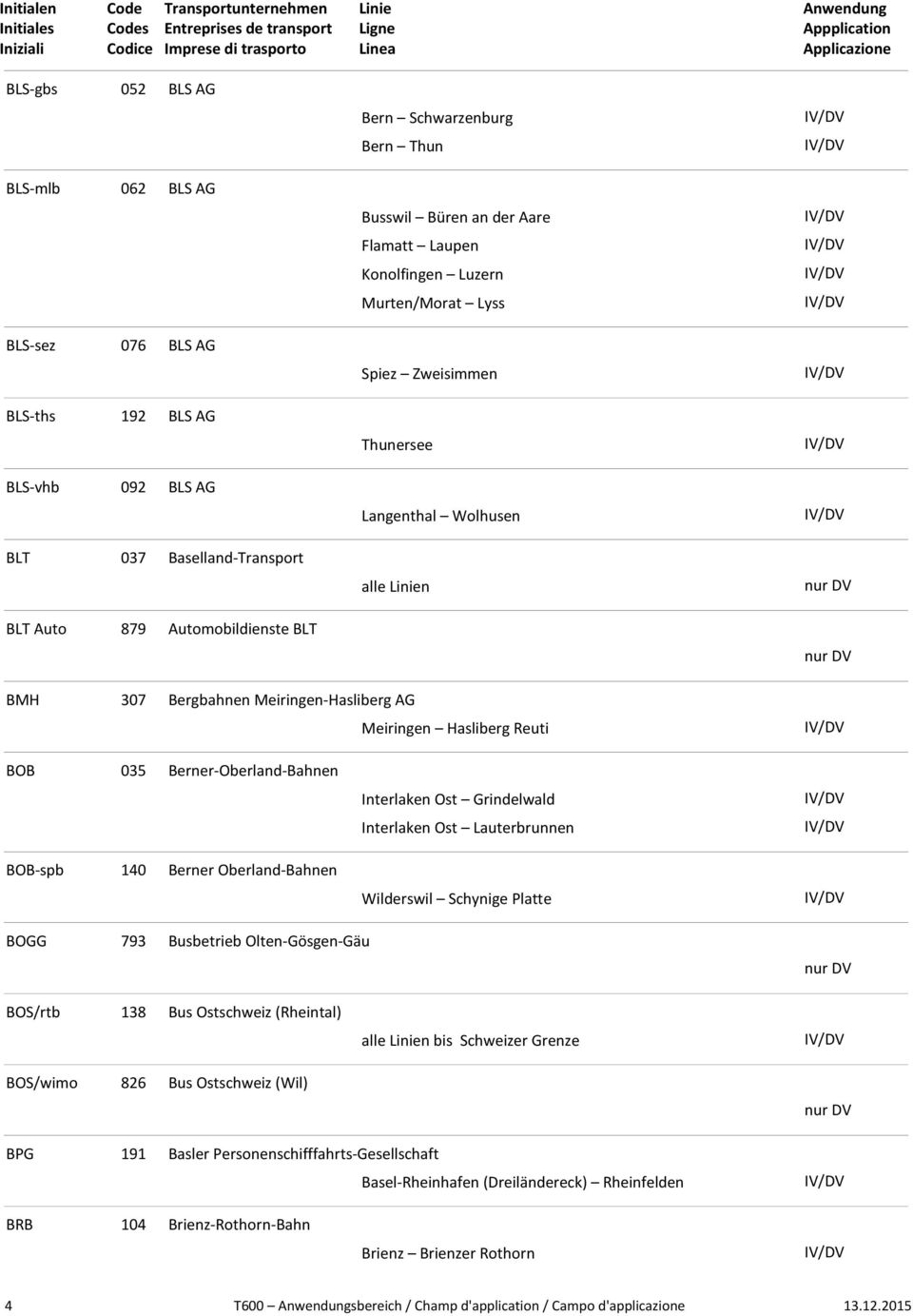 Konolfingen Luzern Murten/Morat Lyss Spiez Zweisimmen Thunersee Langenthal Wolhusen alle Linien BMH 307 Bergbahnen Meiringen-Hasliberg AG Meiringen Hasliberg Reuti BOB 035 Berner-Oberland-Bahnen