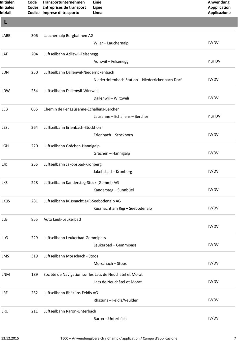 Luftseilbahn Dallenwil-Wirzweli Dallenwil Wirzweli LEB 055 Chemin de Fer Lausanne-Echallens-Bercher Lausanne Echallens Bercher LESt 264 Luftseilbahn Erlenbach-Stockhorn Erlenbach Stockhorn LGH 220