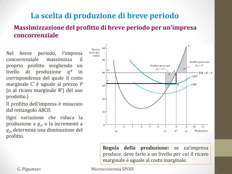 marginale R ) del suo prodotto.) Il profitto dell impresa è misurato dal rettangolo ABCD.