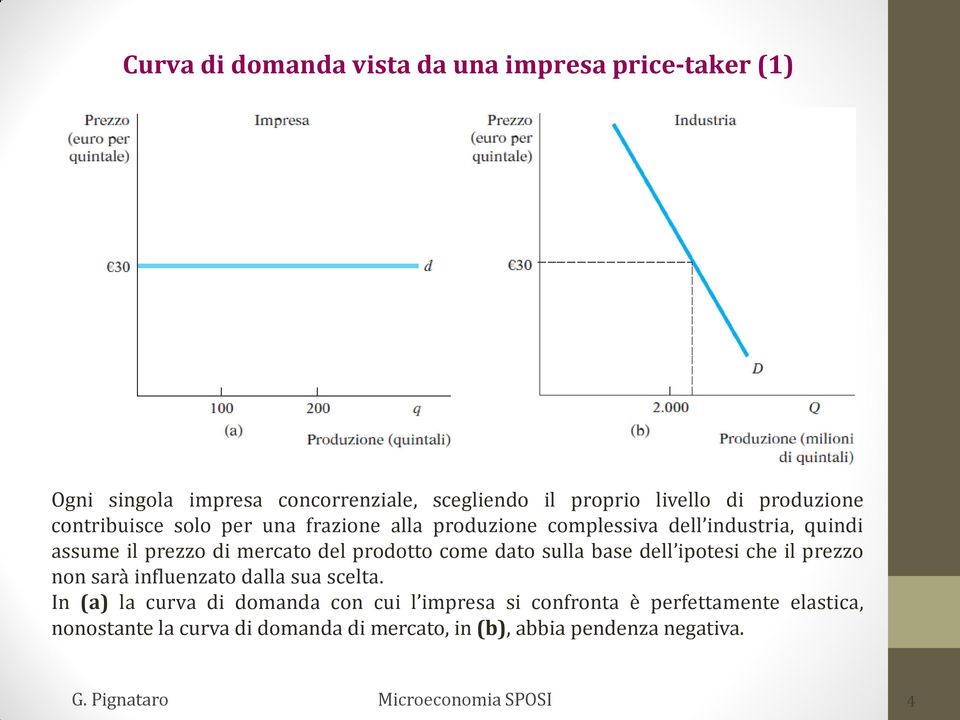 del prodotto come dato sulla base dell ipotesi che il prezzo non sarà influenzato dalla sua scelta.