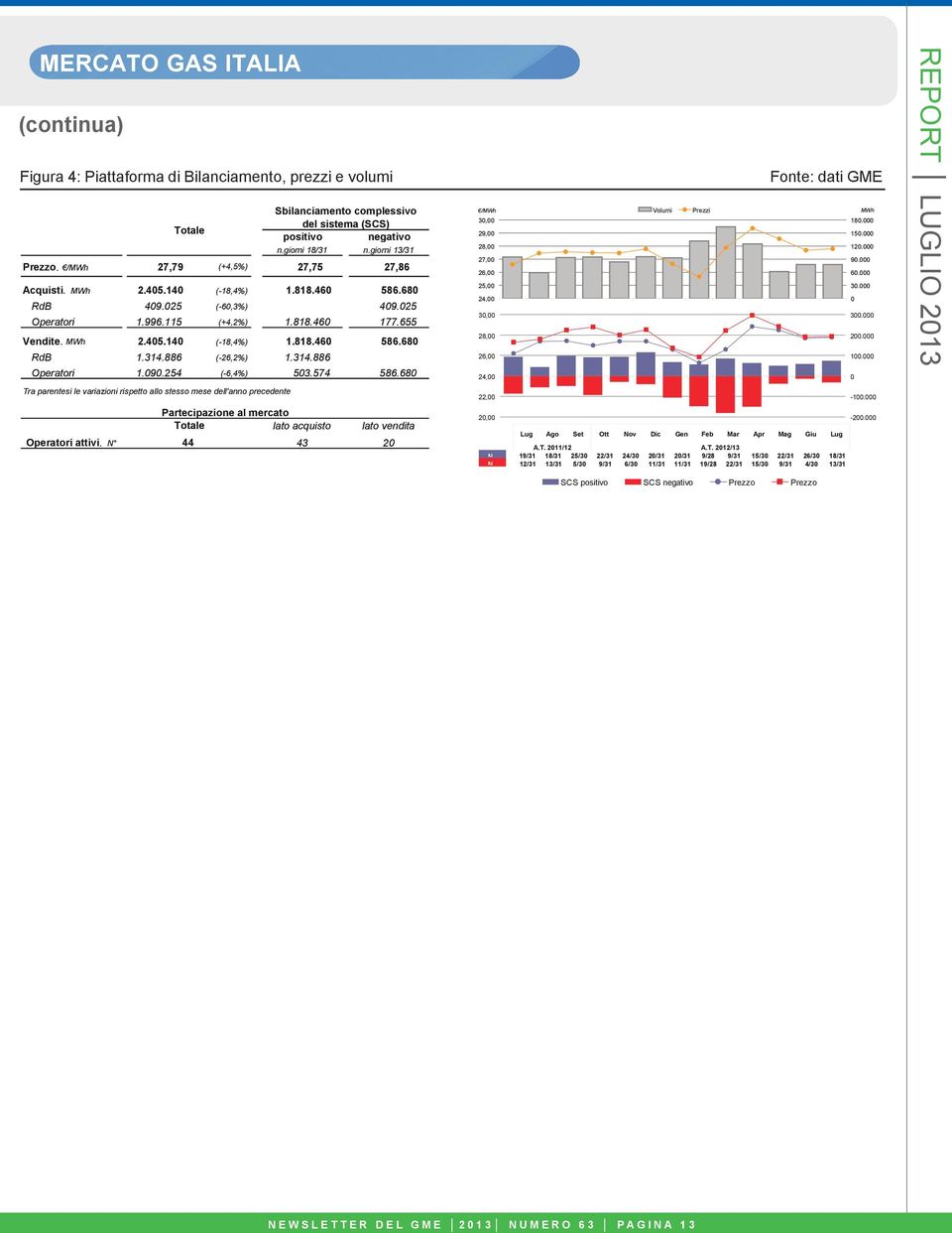 68 RdB 1.314.886 (-26,2%) 1.314.886 24, Operatori 1.9.254 (-6,4%) 53.574 22, 586.