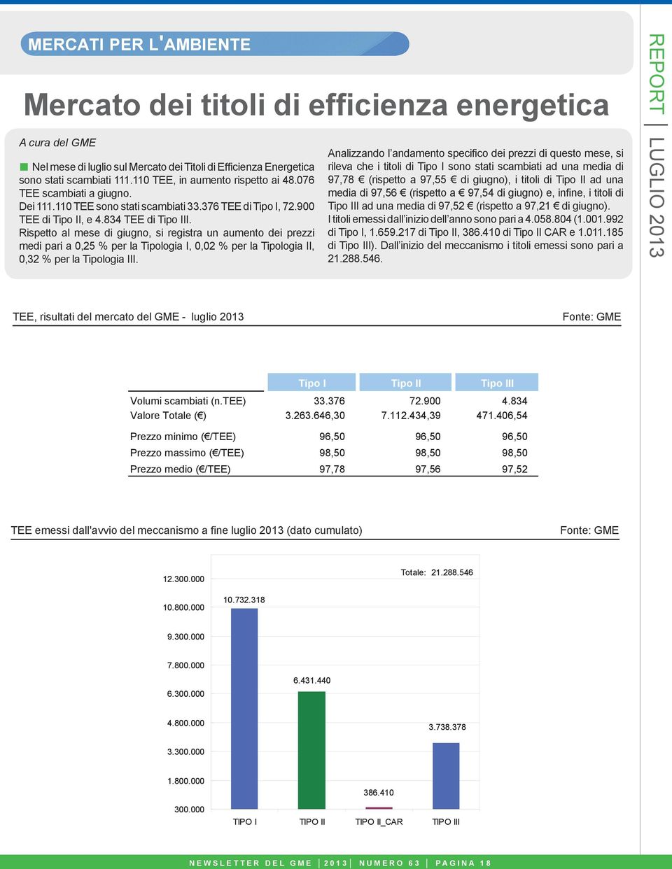 Rispetto al mese di giugno, si registra un aumento dei prezzi medi pari a,25 % per la Tipologia I,,2 % per la Tipologia II,,32 % per la Tipologia III.