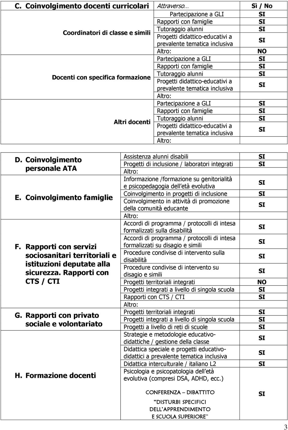 Rapporti con famiglie Tutoraggio alunni Altri docenti Progetti didattico-educativi a prevalente tematica inclusiva D. Coinvolgimento personale ATA E. Coinvolgimento famiglie F.