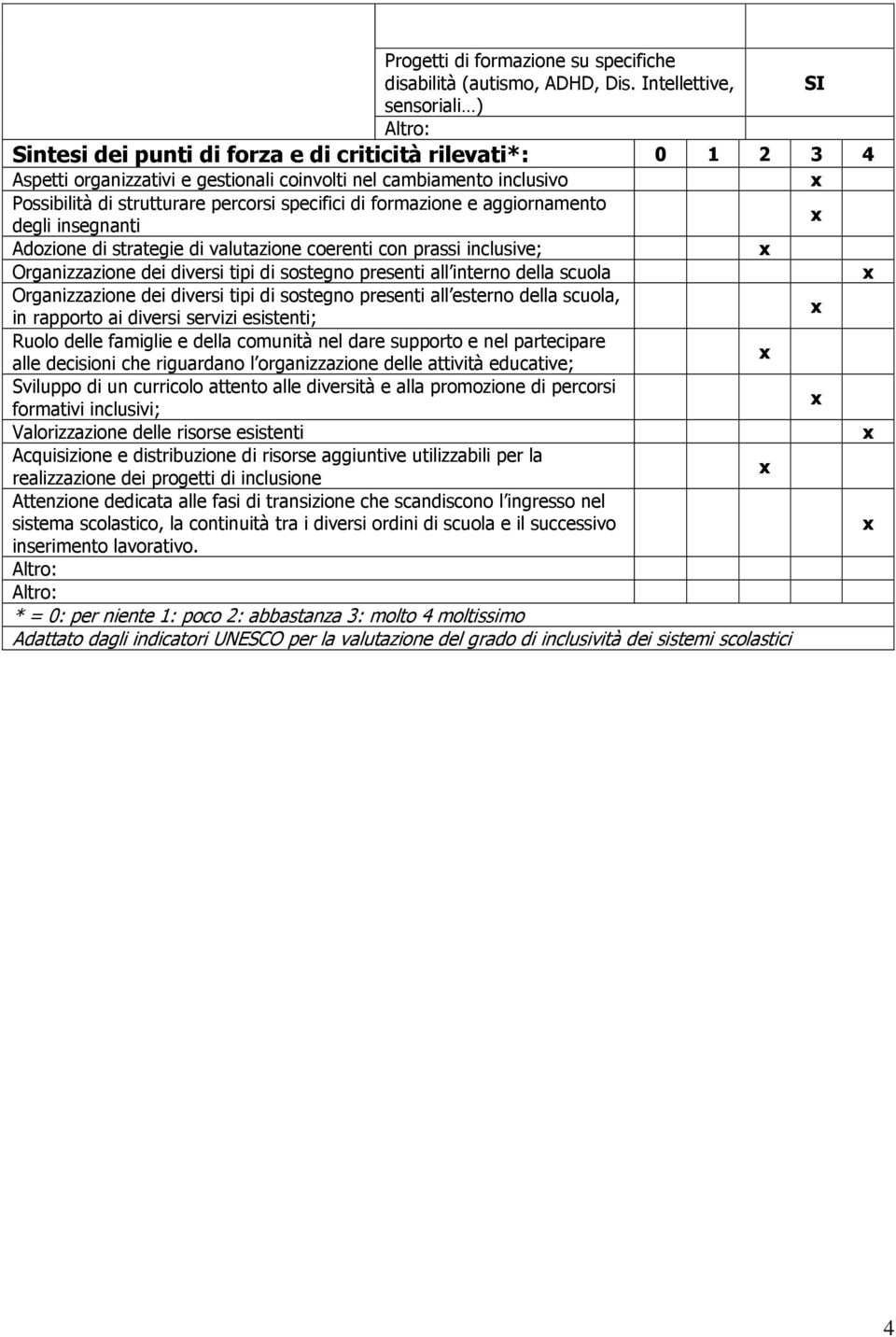 specifici di formazione e aggiornamento degli insegnanti Adozione di strategie di valutazione coerenti con prassi inclusive; Organizzazione dei diversi tipi di sostegno presenti all interno della