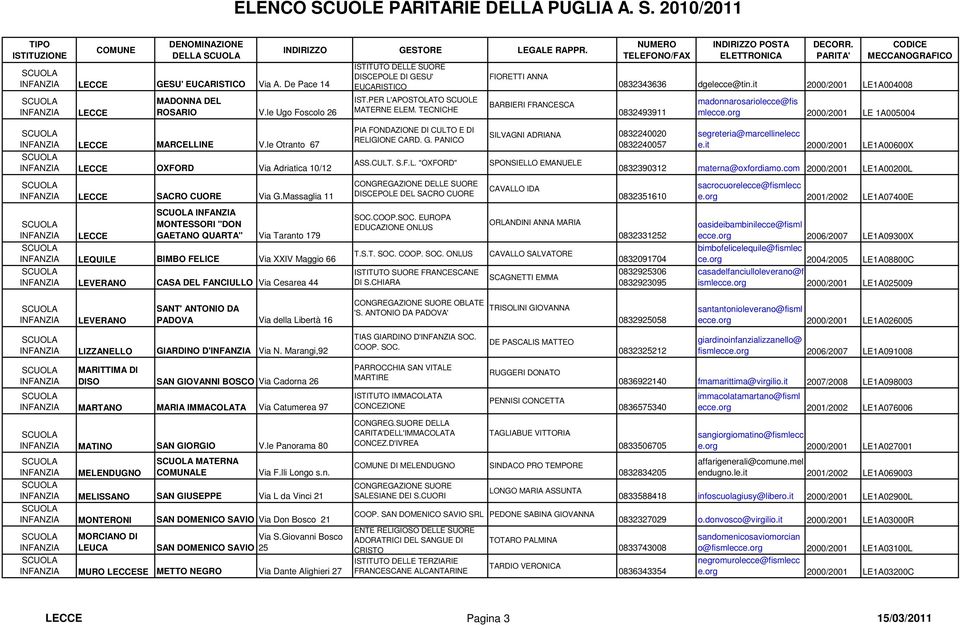 Massaglia 11 MONTESSORI "DON GAETANO QUARTA" Via Taranto 179 LEQUILE BIMBO FELICE Via XXIV Maggio 66 LEVERANO CASA DEL FANCIULLO Via Cesarea 44 ASS.CULT. S.F.L. "OXFORD" CONGREGAZIONE DELLE SUORE DISCEPOLE DEL SACRO CUORE SOC.