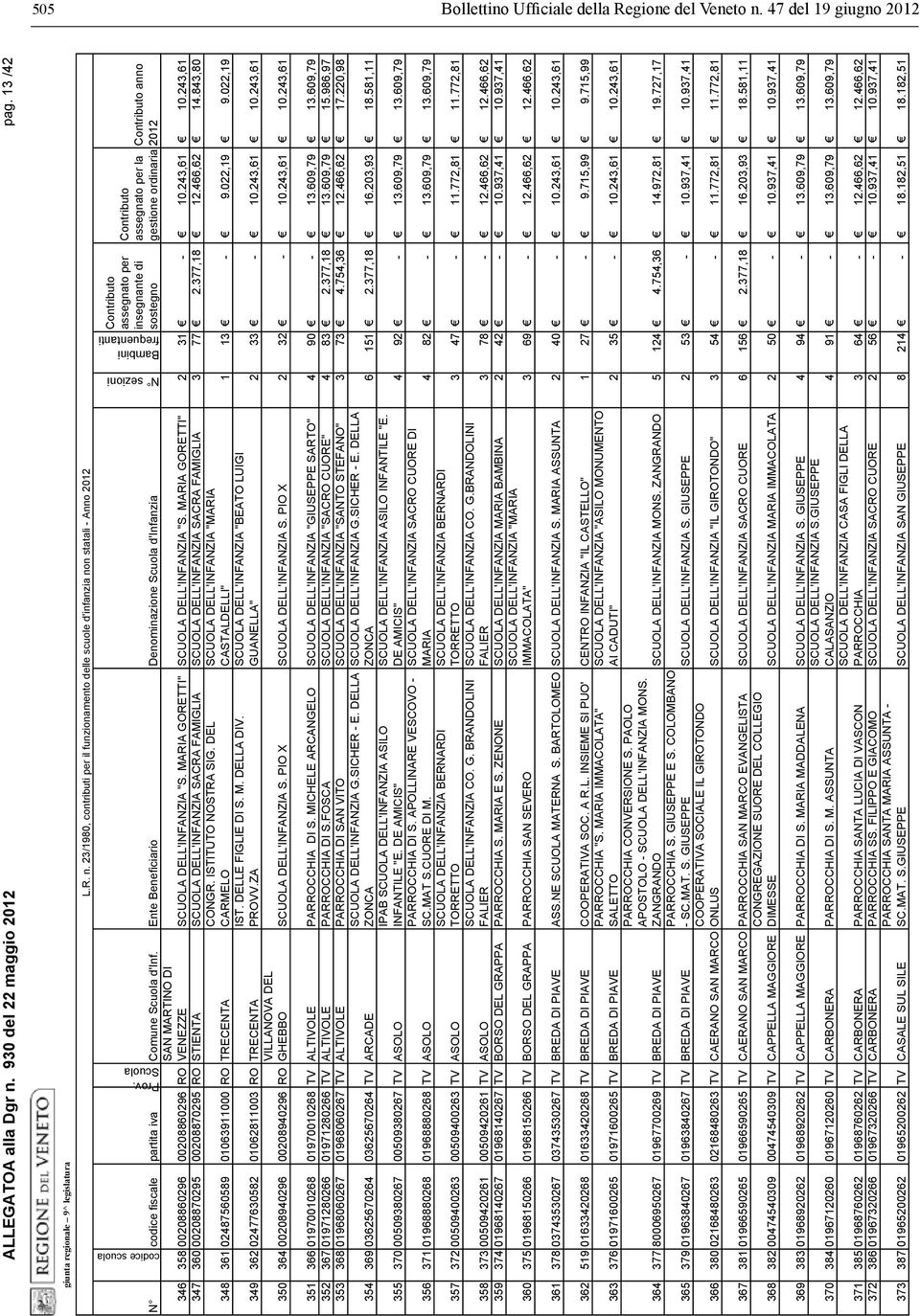 243,61 347 360 00208870295 00208870295 RO STIENTA SCUOLA DELL'INFANZIA SACRA FAMIGLIA SCUOLA DELL'INFANZIA SACRA FAMIGLIA 3 77 2.377,18 12.466,62 14.843,80 CONGR. ISTITUTO NOSTRA SIG.