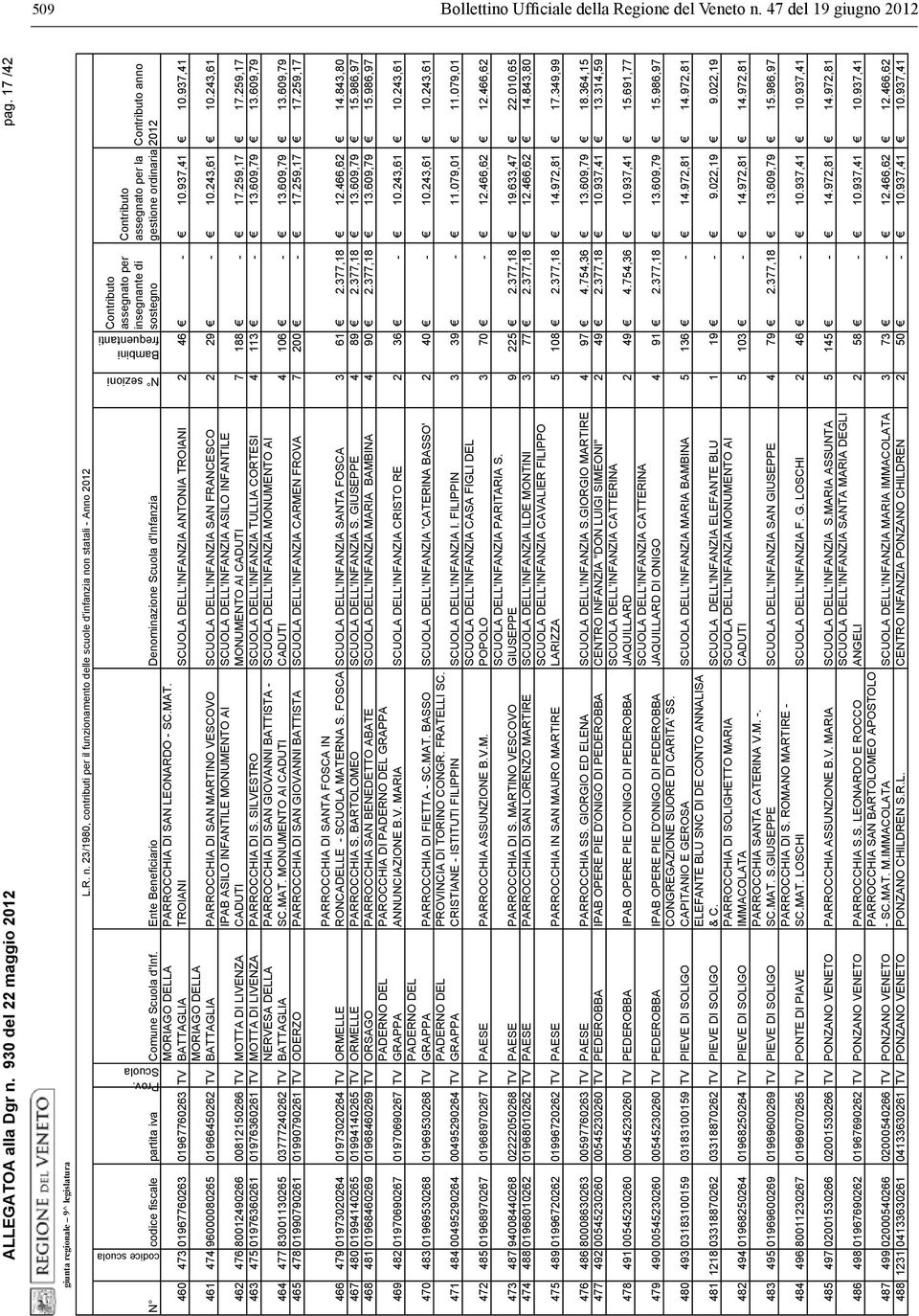 243,61 460 473 01967760263 01967760263 TV 461 474 96000080265 01966450262 TV IPAB ASILO INFANTILE MONUMENTO AI CADUTI SCUOLA DELL'INFANZIA ASILO INFANTILE MONUMENTO AI CADUTI 7 188-17.259,17 17.