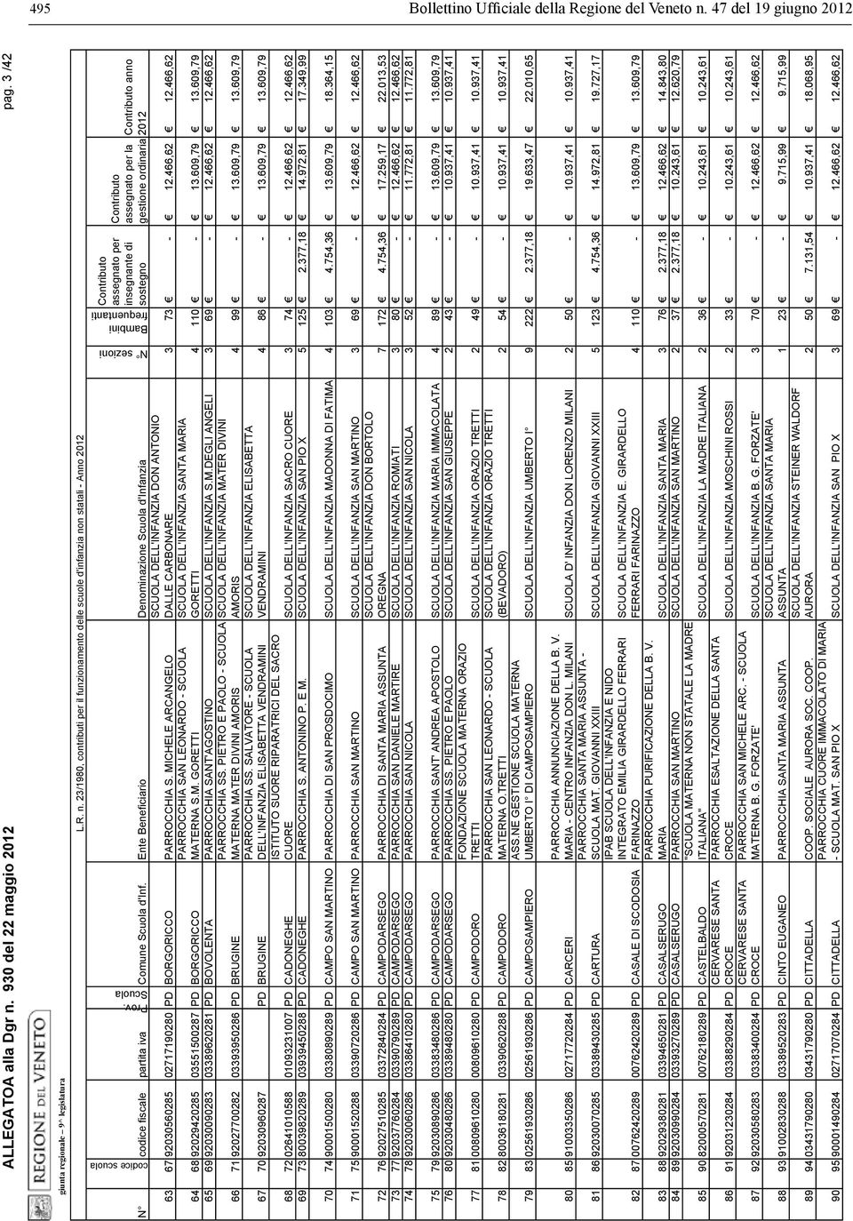 466,62 PARROCCHIA SAN LEONARDO - SCUOLA SCUOLA DELL'INFANZIA SANTA MARIA 64 68 92029420285 03551500287 PD BORGORICCO MATERNA S.M. GORETTI GORETTI 4 110-13.609,79 13.