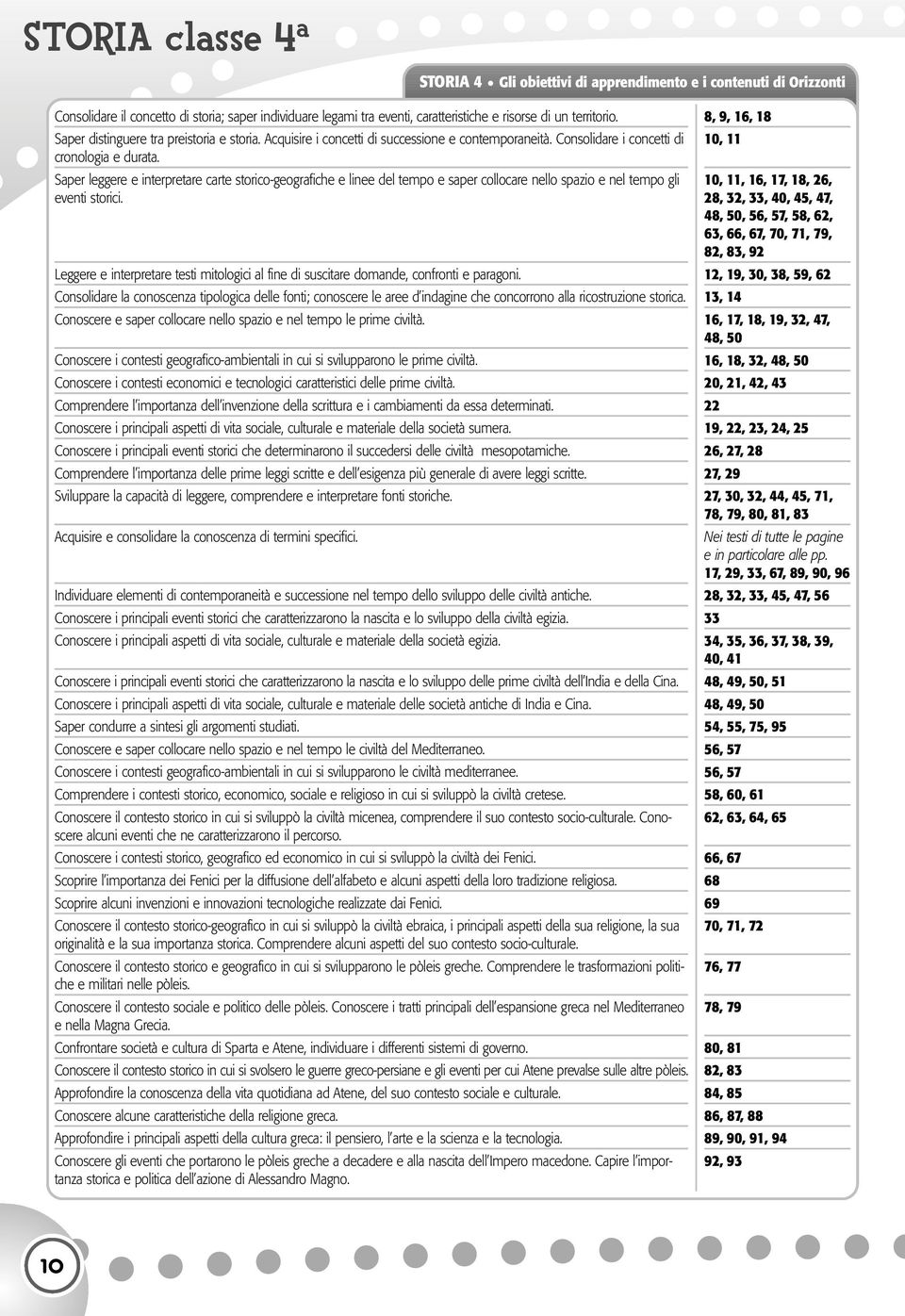 Saper leggere e interpretare carte storico-geografiche e linee del tempo e saper collocare nello spazio e nel tempo gli eventi storici.