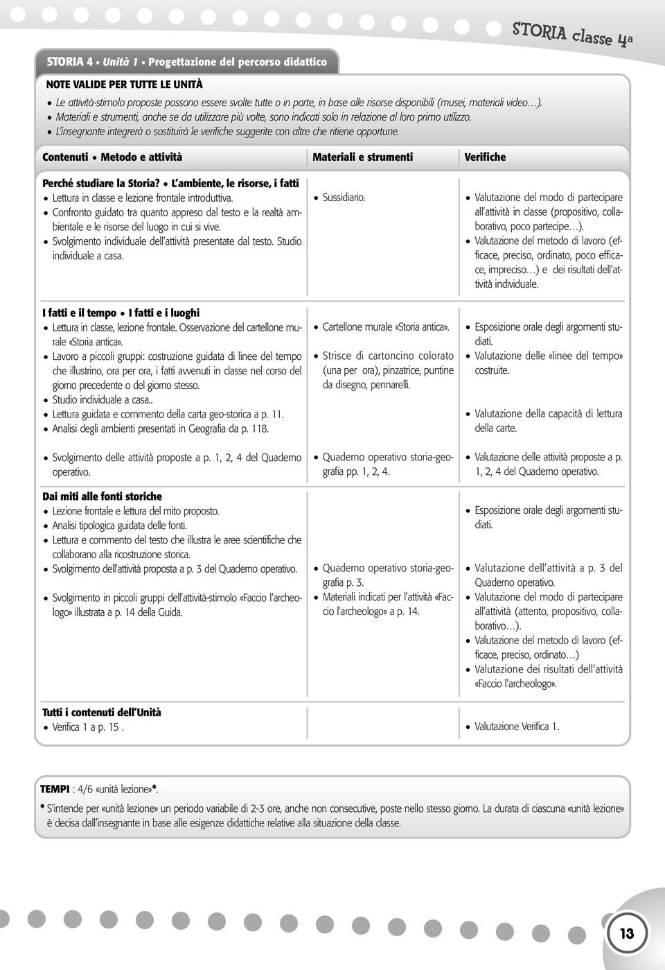 L insegnante integrerà o sostituirà le verifiche suggerite con altre che ritiene opportune. Contenuti Metodo e attività Materiali e strumenti Verifiche Perché studiare la Storia?