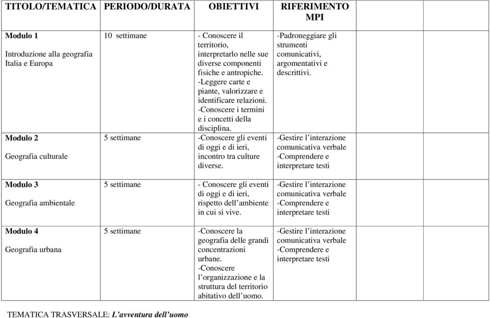 -Conoscere i termini e i concetti della disciplina. 5 settimane -Conoscere gli eventi di oggi e di ieri, incontro tra culture diverse.