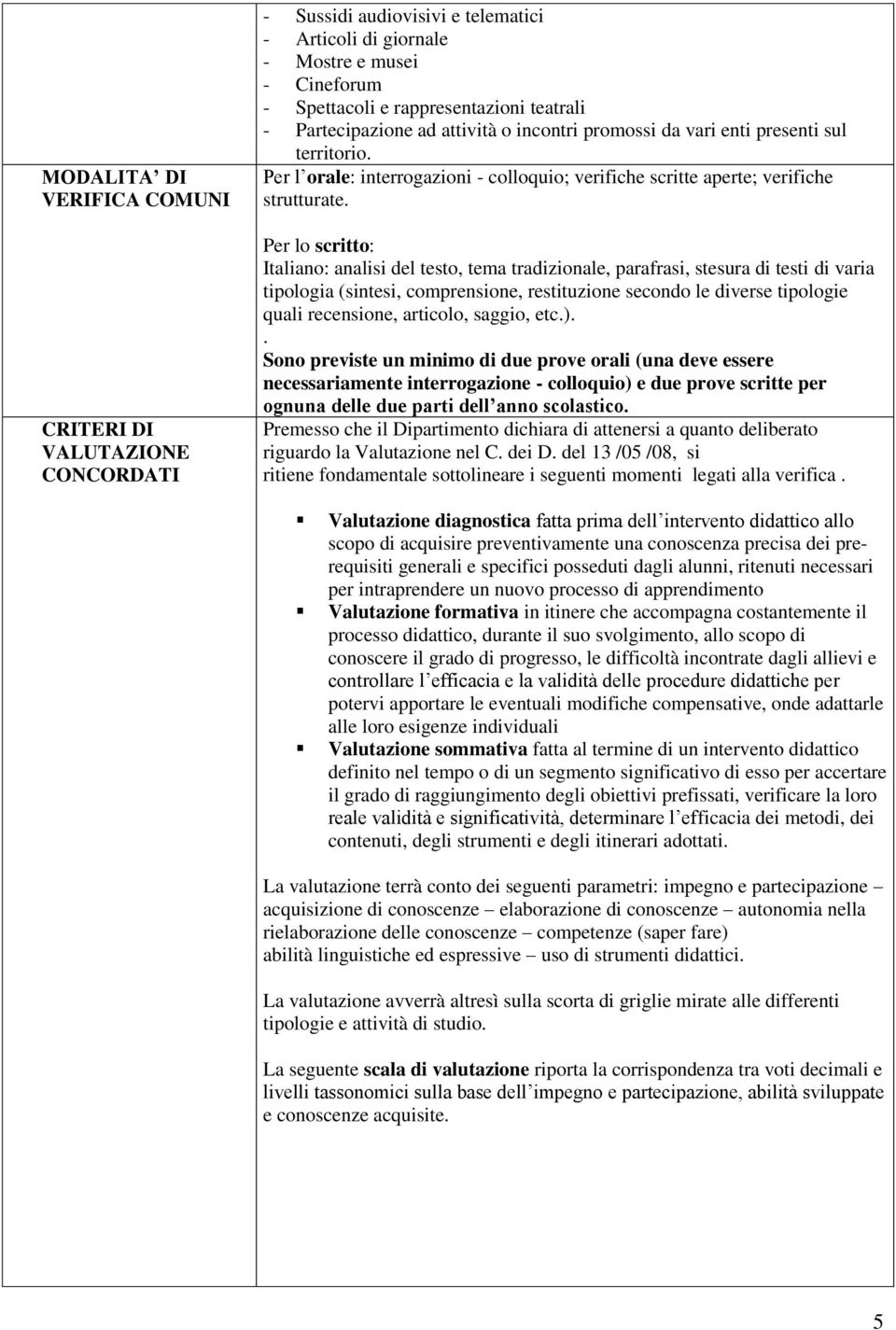 Per lo scritto: Italiano: analisi del testo, tema tradizionale, parafrasi, stesura di testi di varia tipologia (sintesi, comprensione, restituzione secondo le diverse tipologie quali recensione,