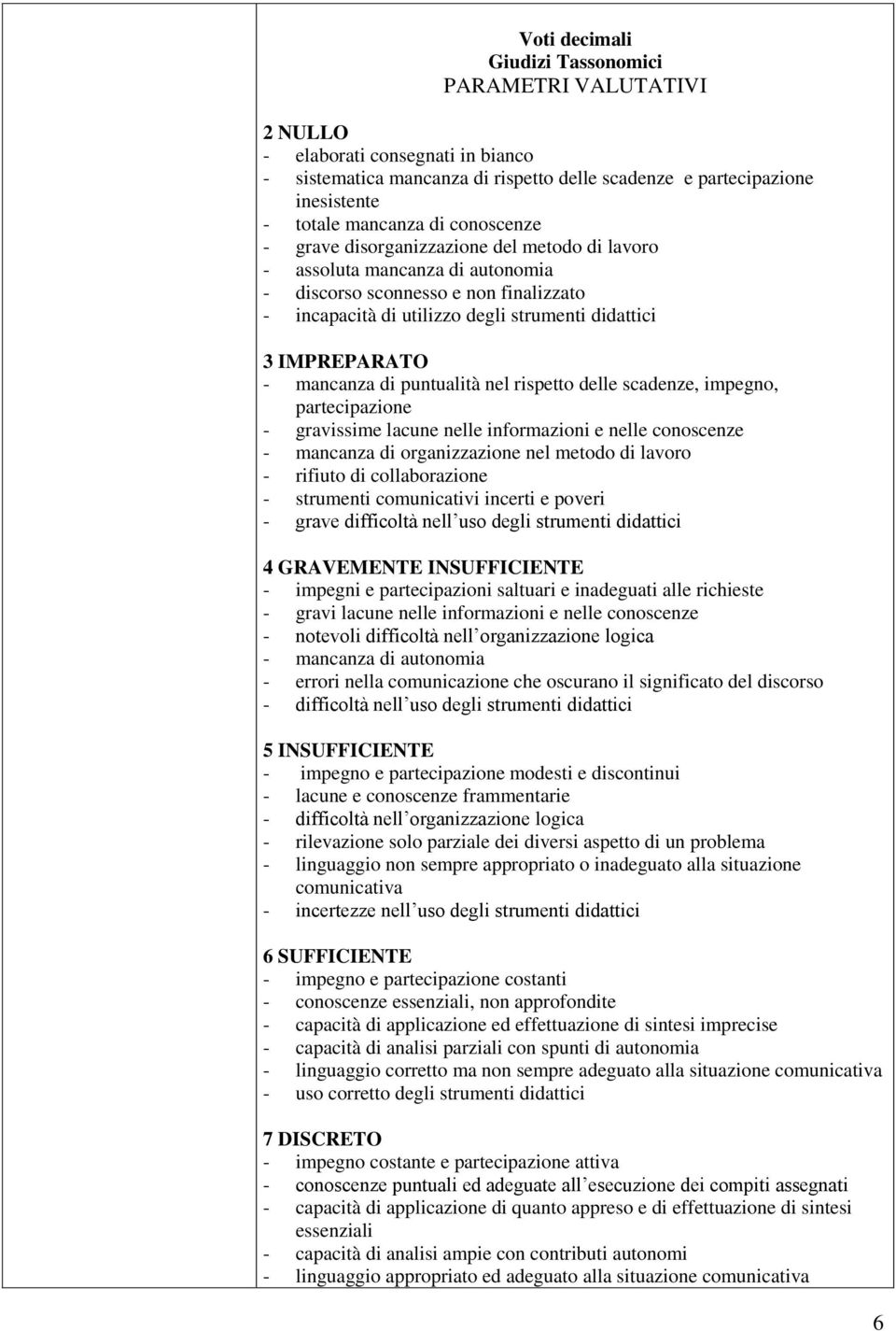 mancanza di puntualità nel rispetto delle scadenze, impegno, partecipazione - gravissime lacune nelle informazioni e nelle conoscenze - mancanza di organizzazione nel metodo di lavoro - rifiuto di