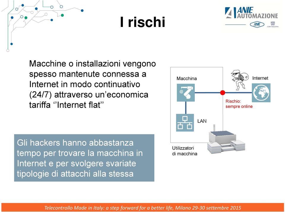 sempre online Internet LAN Gli hackers hanno abbastanza tempo per trovare la macchina